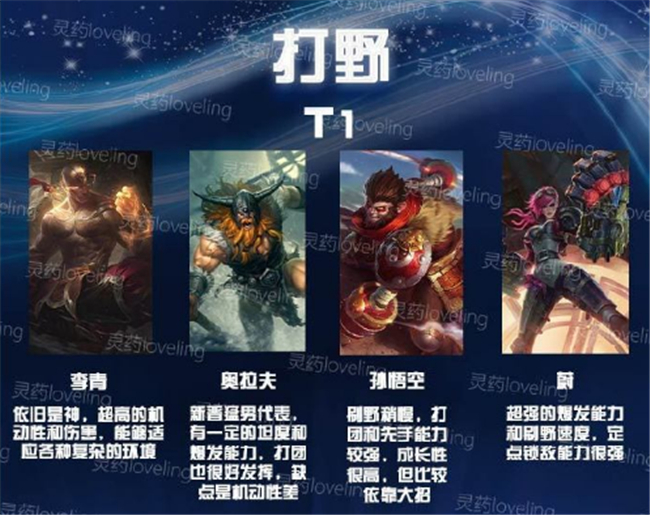 LOL手游2.1更新，世界第一总结英雄榜，五路最新T1级曝光