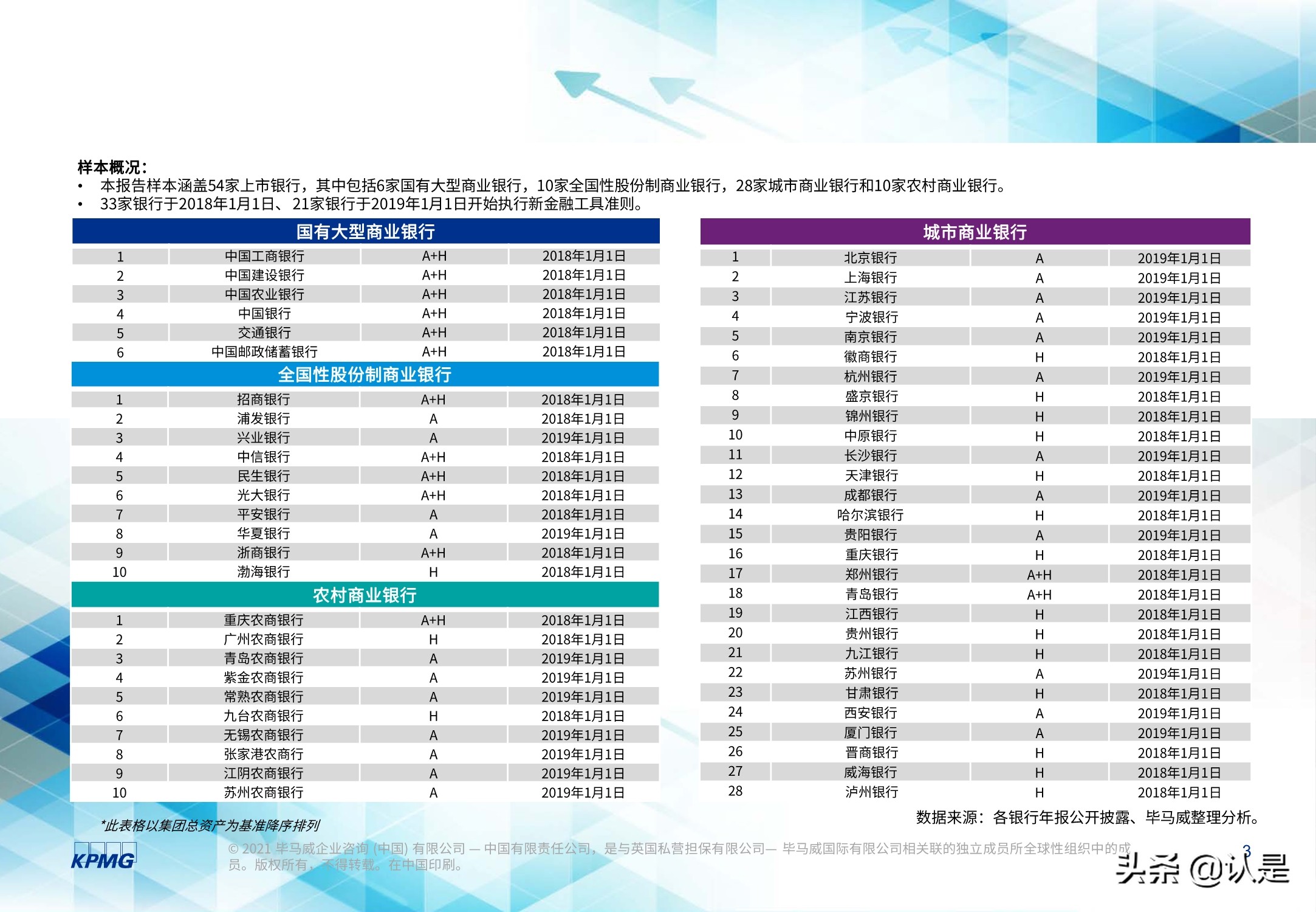 2020年度上市银行新准则执行情况分析