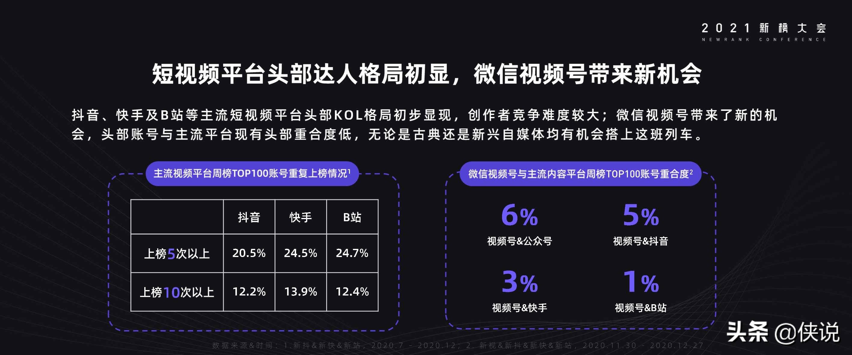 2021年内容产业年度报告（新榜）