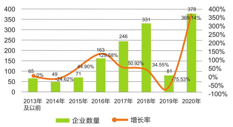 封面故事｜“十四五”时期中国区块链发展重点及趋势