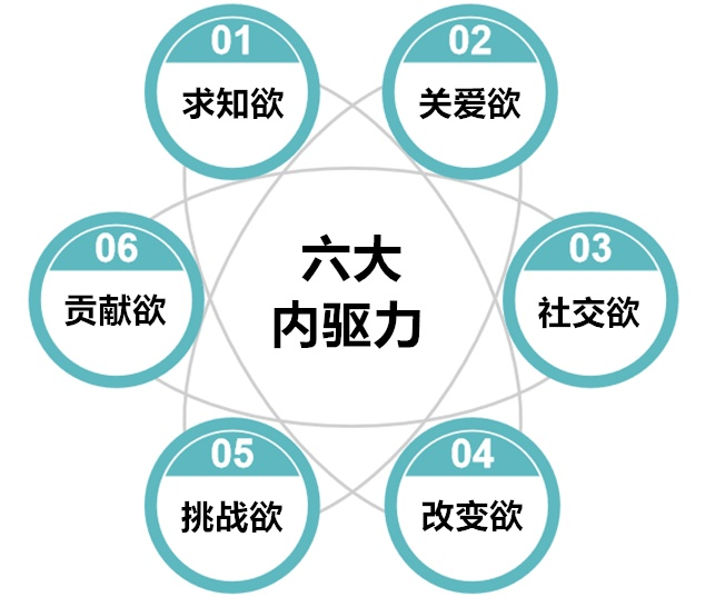 任正非：公司请你来不是让你学习的，我们没有责任培养你