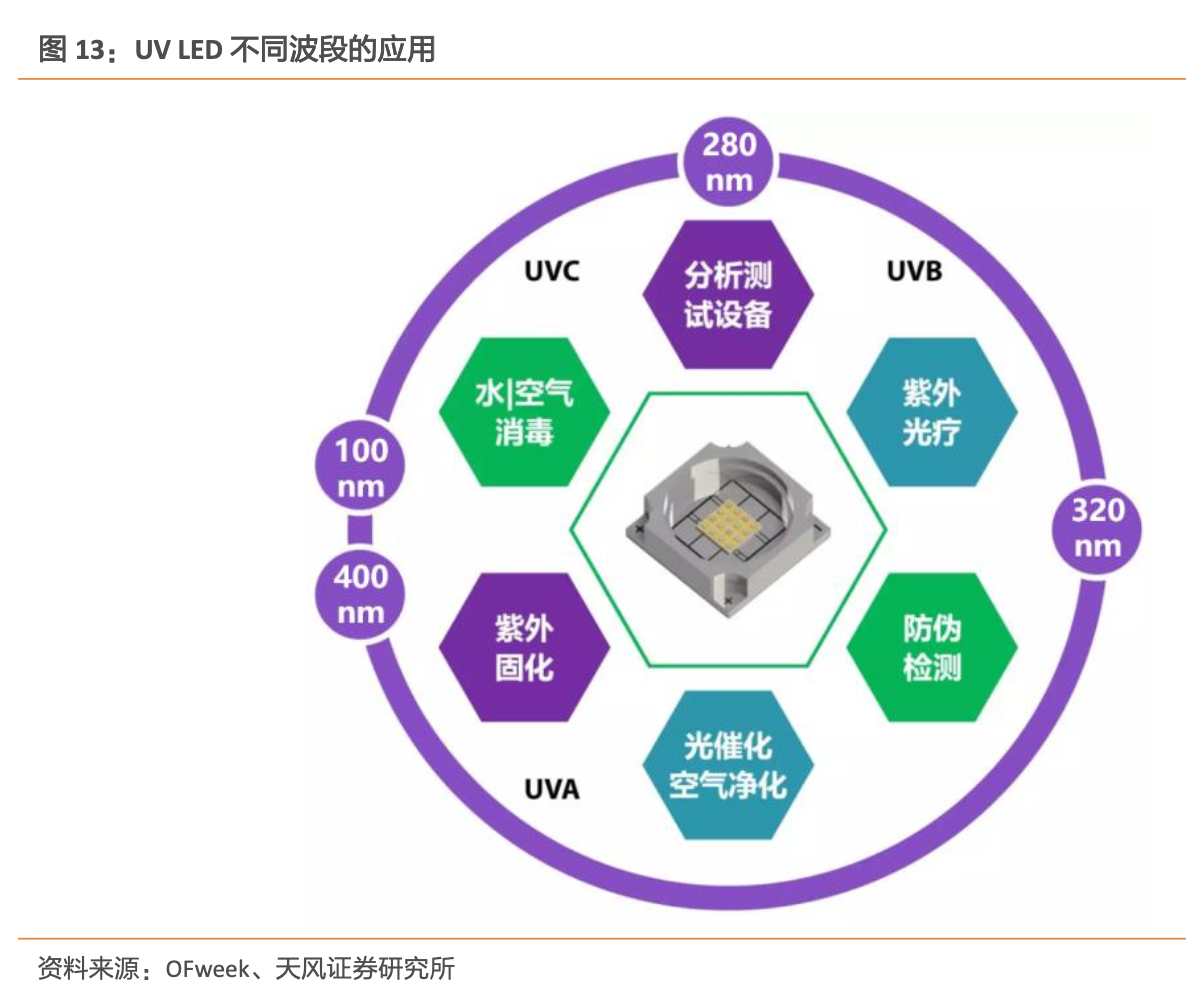 UVC半导体：新一代消毒杀菌技术，应用场景广泛