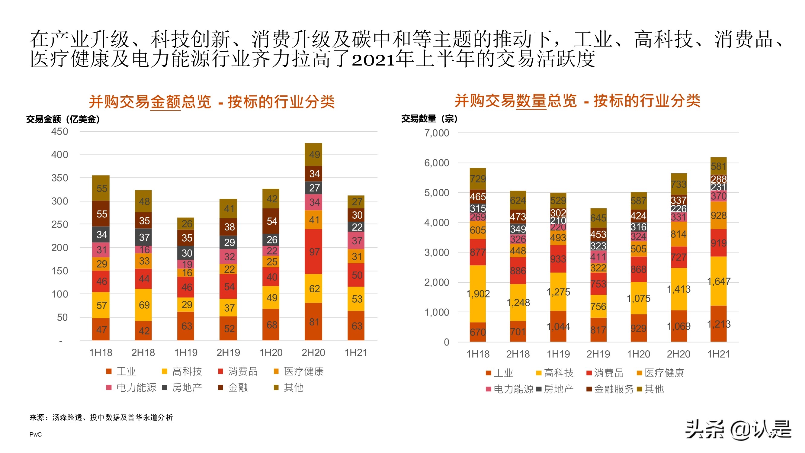 2021年上半年中国企业并购市场回顾与前瞻