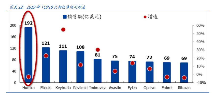 君实生物：PD1+中和抗体双驱动，厚积薄发Biotech新星
