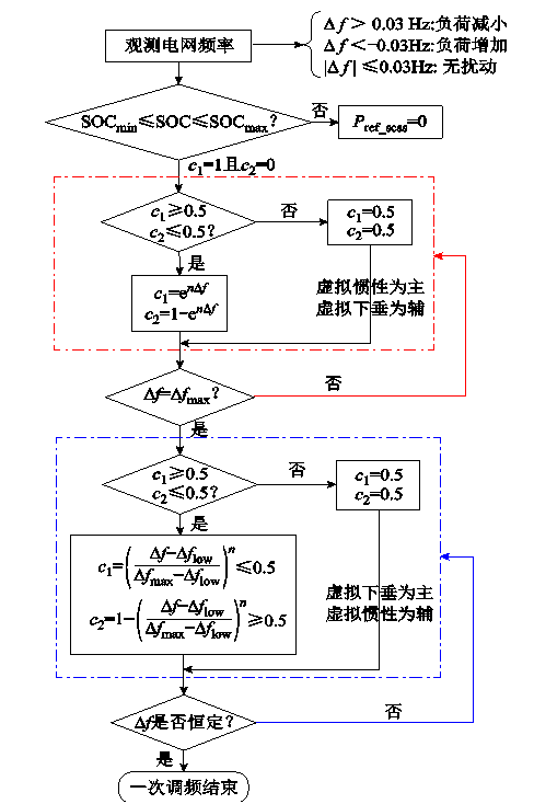 风电机组改造升级的新思路：华电学者提出超级电容器控制策略