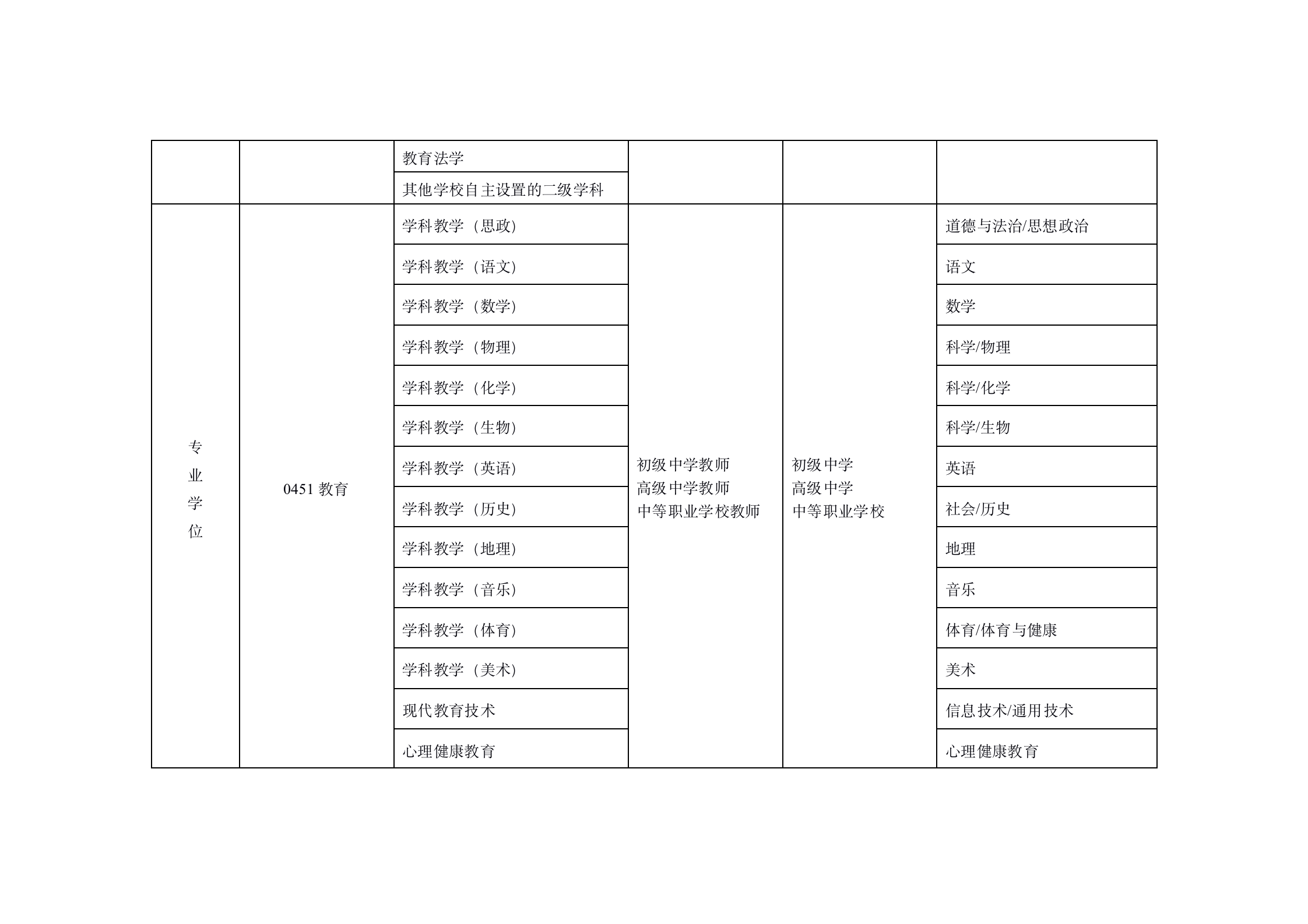 教育部發文！這類人可免考國家中小學教師資格考試部分或全部科目