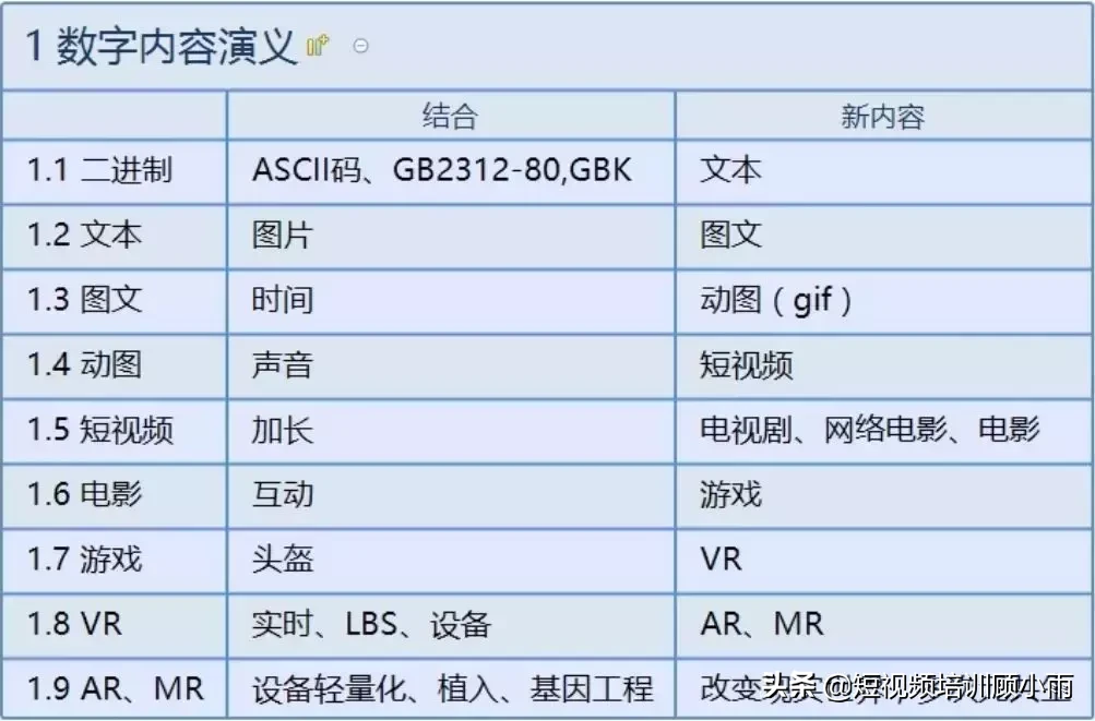 短视频营销,相对于传统营销有哪些优势?看透短视频红利机会