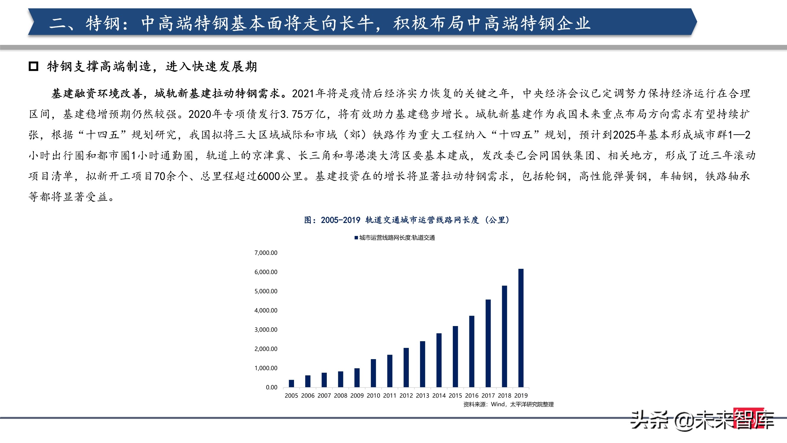 钢铁行业2021年投资策略：制造业崛起，中高端特钢或走向长牛