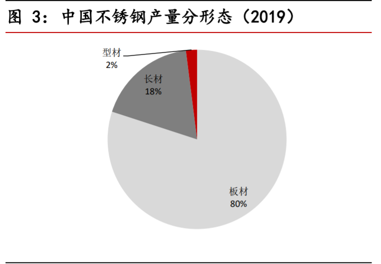 不锈钢行业深度报告：需求持续渗透，产业利润转移上游镍矿