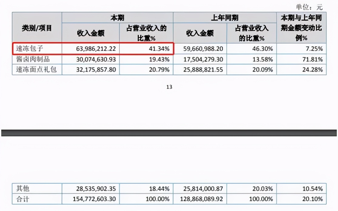 变“人不理”？狗不理疑退出京城，“王府井视频风波”男主：这可别怪我