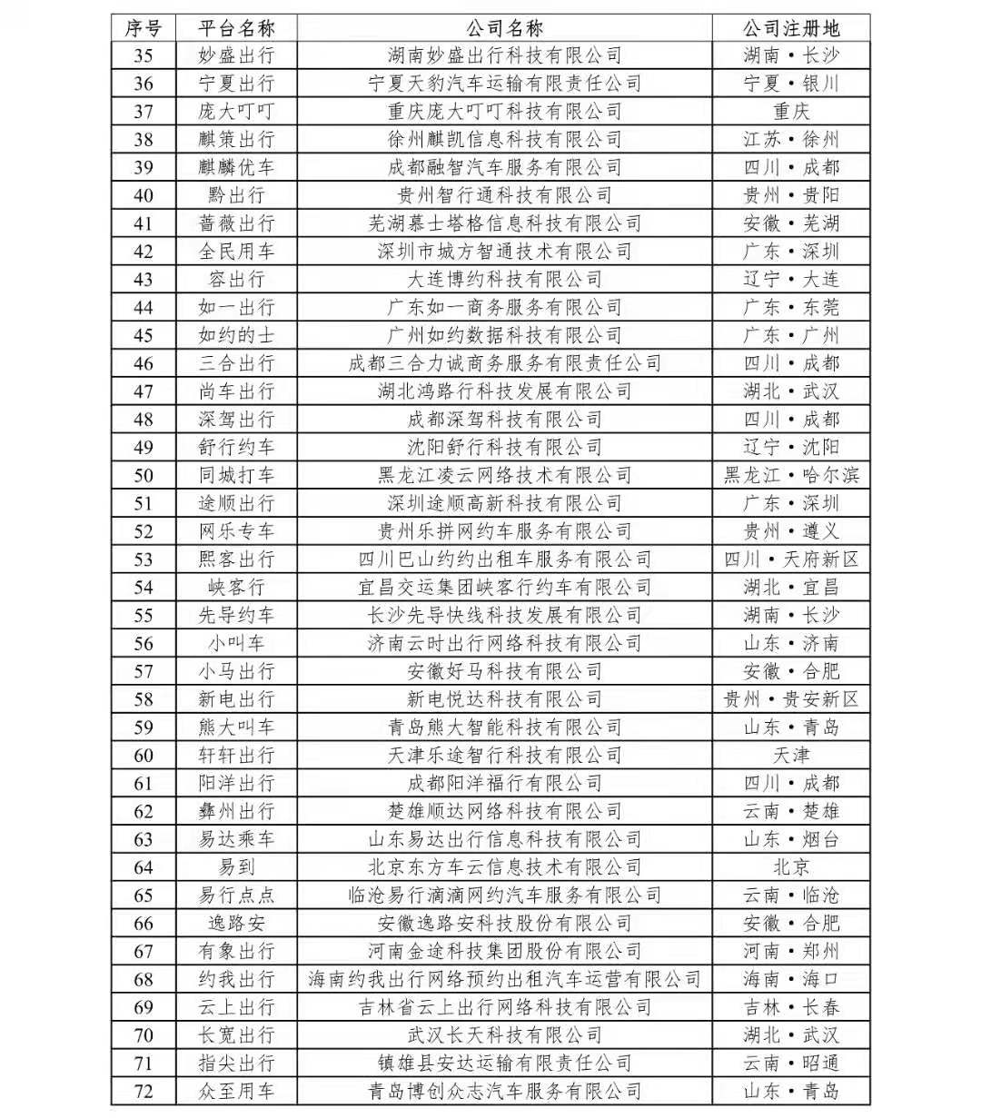 è¶8äº¿åï¼2020å¹´12æä»½ç½çº¦è½¦è¡ä¸æ°æ®å¬å¸