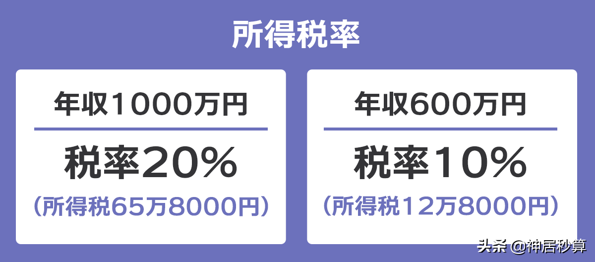 在日本，年薪800万仅仅只是「最低幸福水平」？