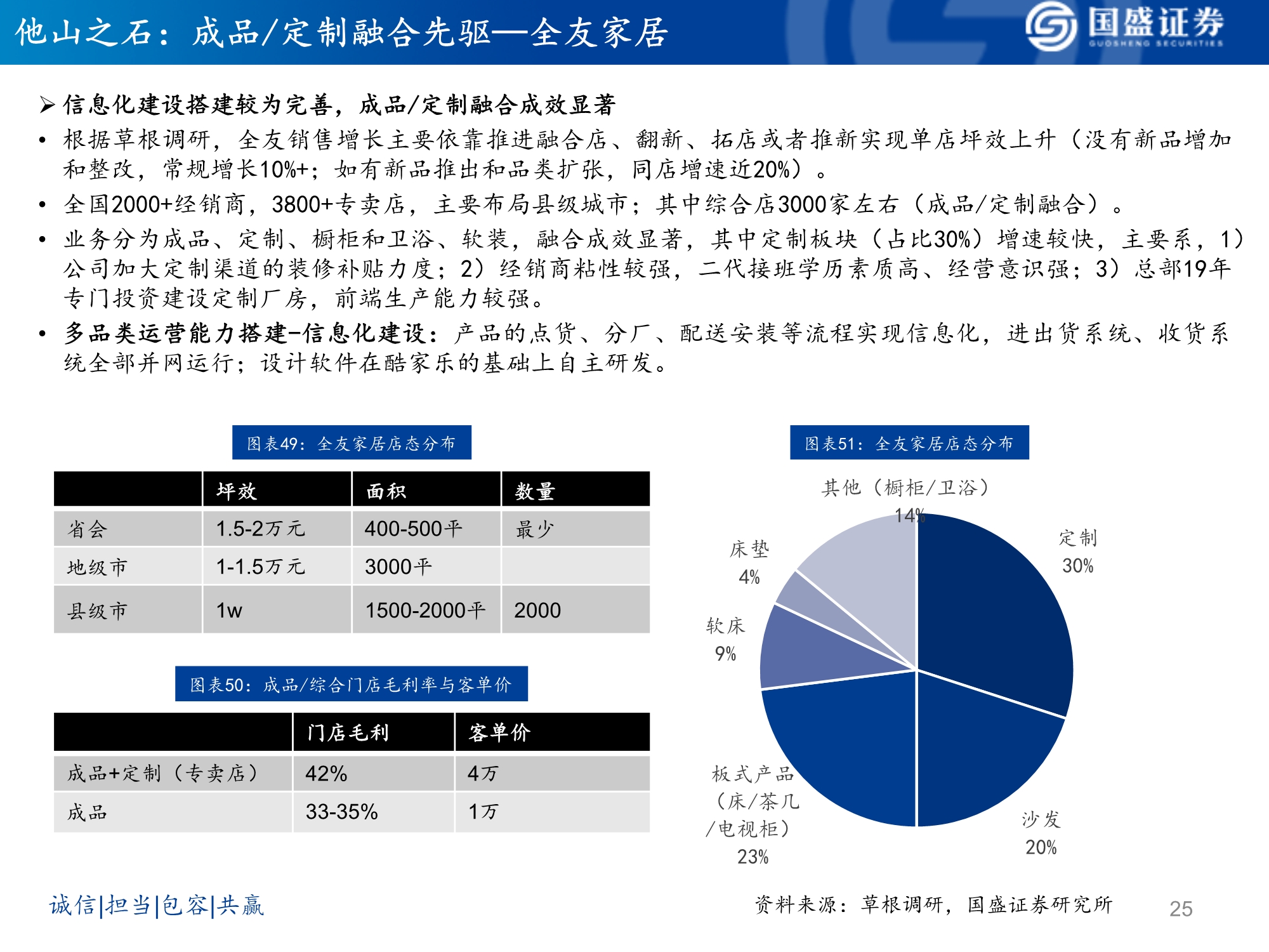 软体家居行业研究：乘东风，龙头峥嵘凸显