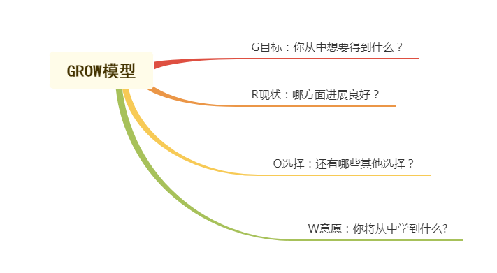 总是胆小不敢尝试？巧用“马太效应”，3招帮孩子克服畏难情绪