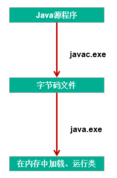 Java之异常处理