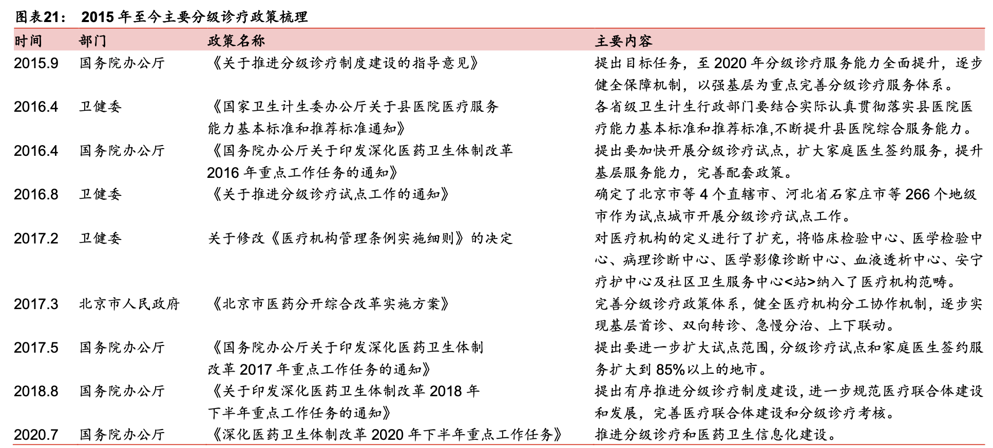 「行业深度」医药行业深度：双循环格局下的医药发展新机遇