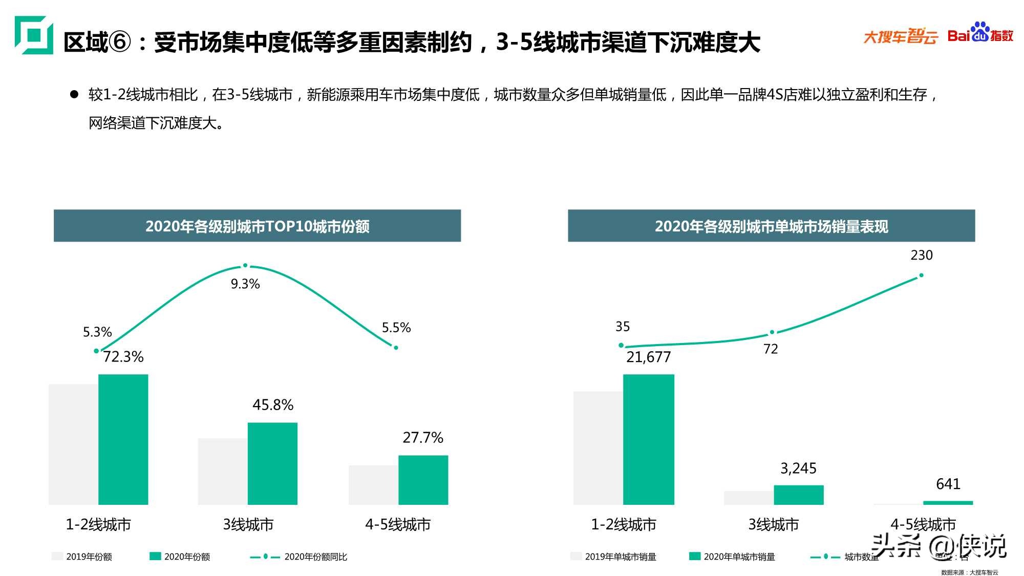 2020年新能源乘用车白皮书