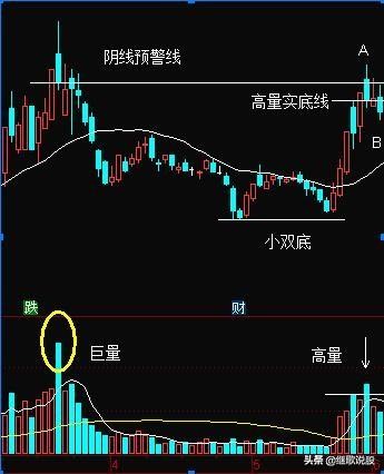 与主浪失之交臂，不是《富春》狡猾，而是自己