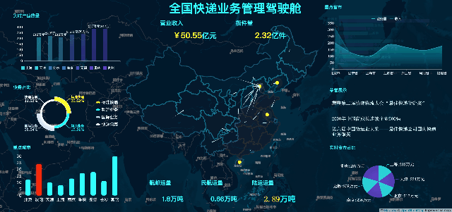 10张精美可视化大屏模板分享，加极简制作攻略！抓紧收藏