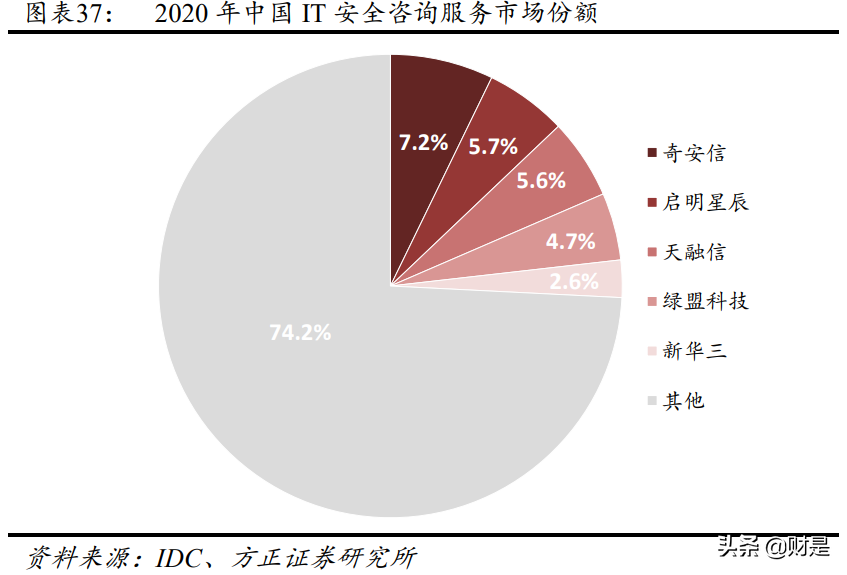 网络安全行业深度研究报告：七大核心赛道全面梳理