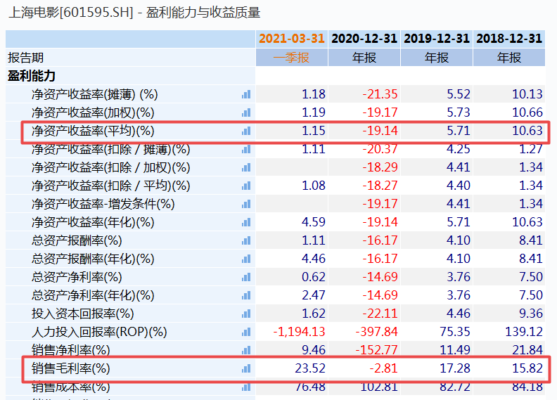 å»å¹´åå©äºæè¶4äº¿ä¸ç°éåæµåº ä¸æµ·çµå½±ä»ææ¥èµä¸äº¿è®¾ç«äº§ä¸åºé