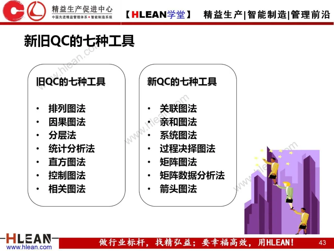 「精益学堂」质量管理小组活动