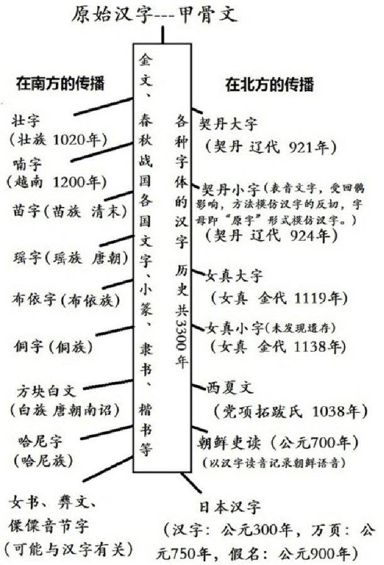 深度解析 四大古文字体系为什么只有汉字流传至今 一笑聊知 新浪博客