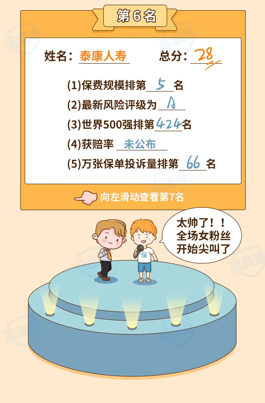 最新!2021保险公司十大排名揭晓,你看中的保险公司上榜了吗?