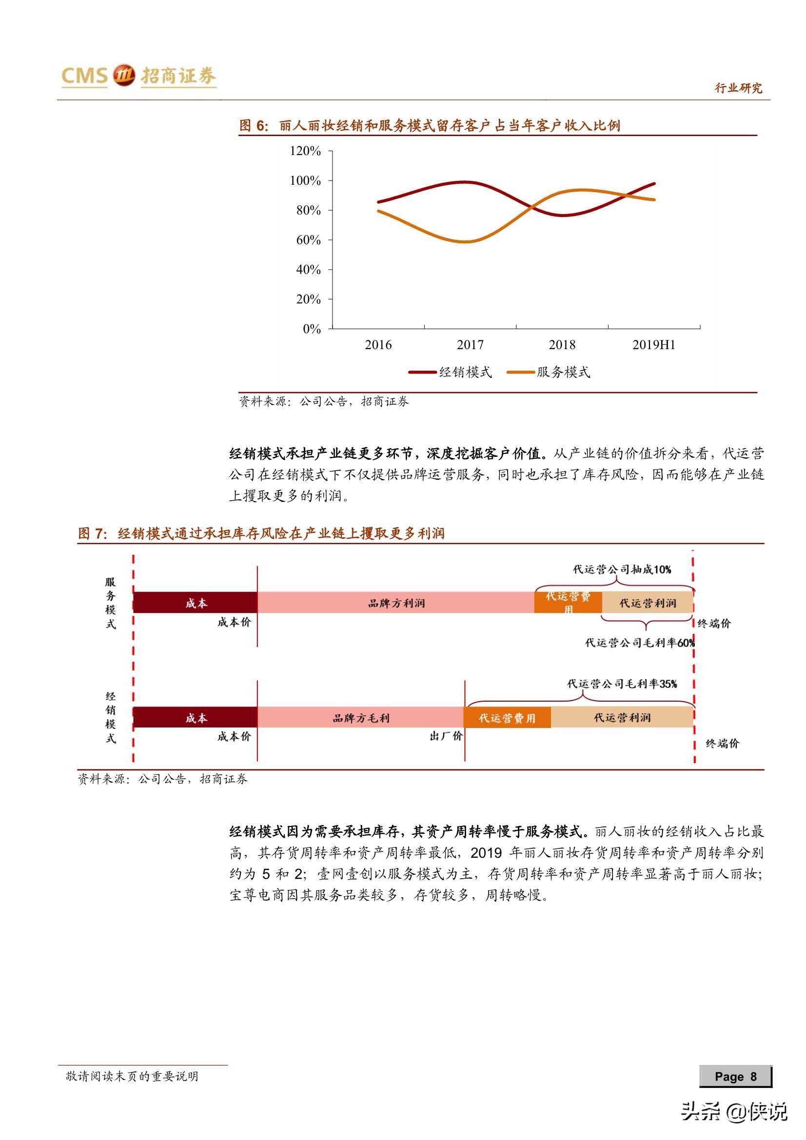 电商代运营行业深度报告：平台与流量变化衍生新需求（推荐）