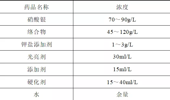 隔离开关的镀银新工艺，提升1倍生产效率，降低40%成本