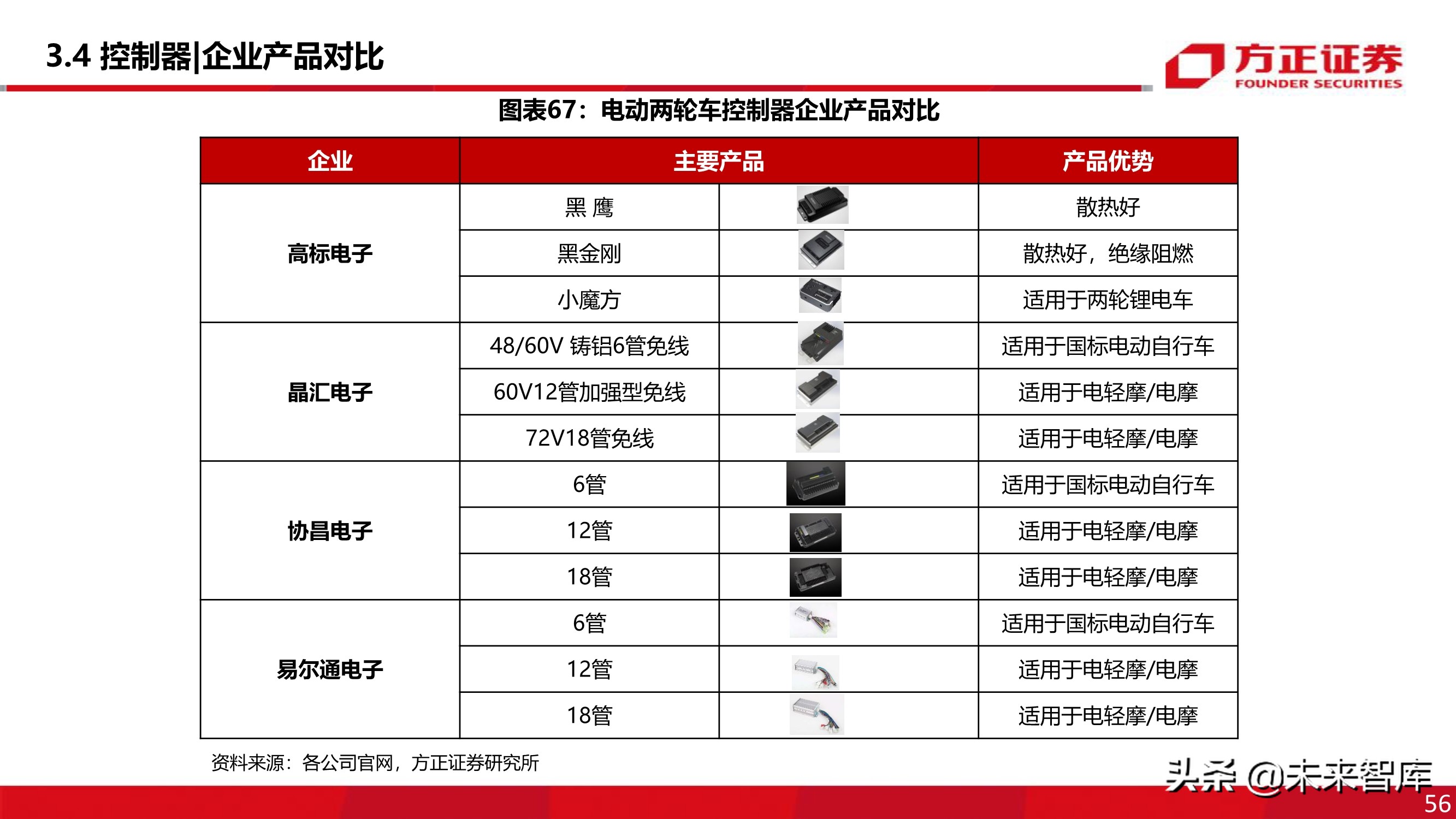 电动两轮车行业深度报告：被忽略的千亿市场