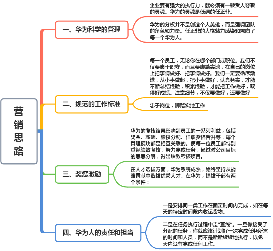 解读华为强悍的企业文化，科学管理员工突破自己