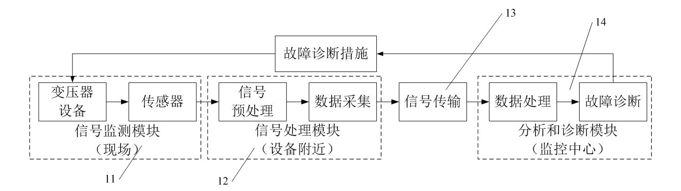 電聲聯(lián)合檢測法在變壓器局部放電監(jiān)測中的應(yīng)用