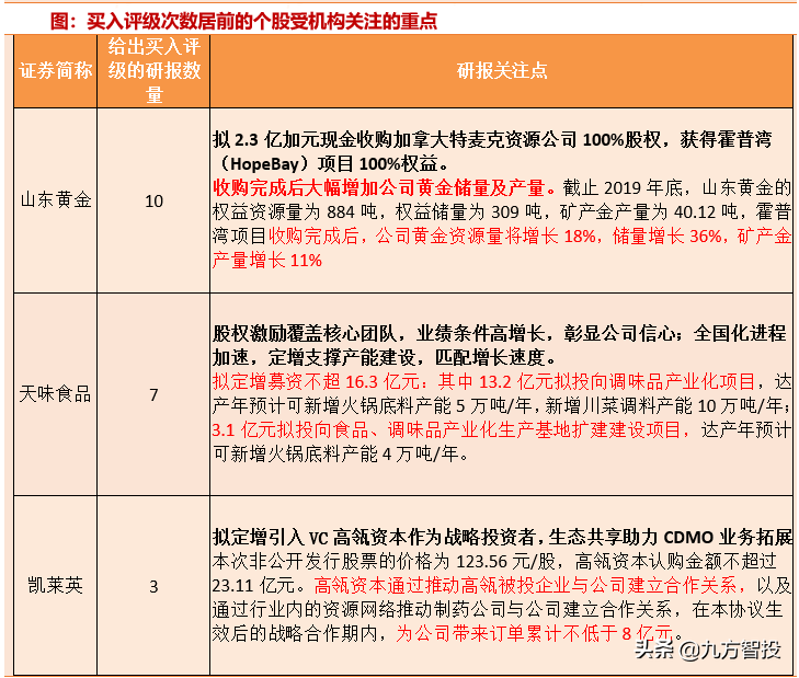 机构强烈看好这3只个股，即将爆发？