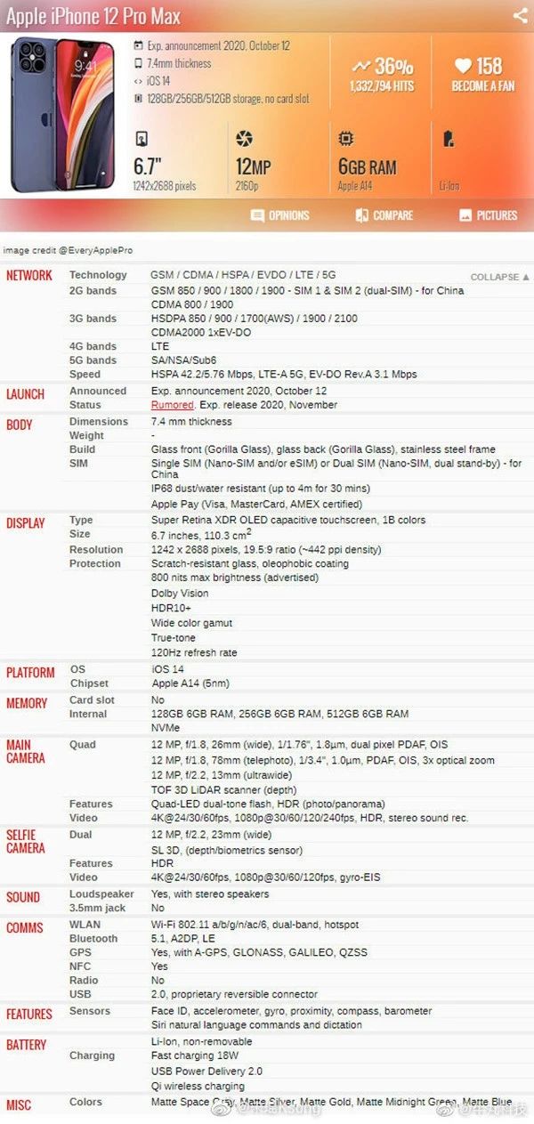 iPhone12ProMax配置曝光；华为台式机通过3C认证