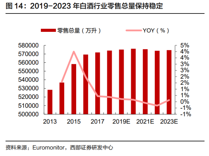 今世缘投资价值分析：核心优势与成长机会