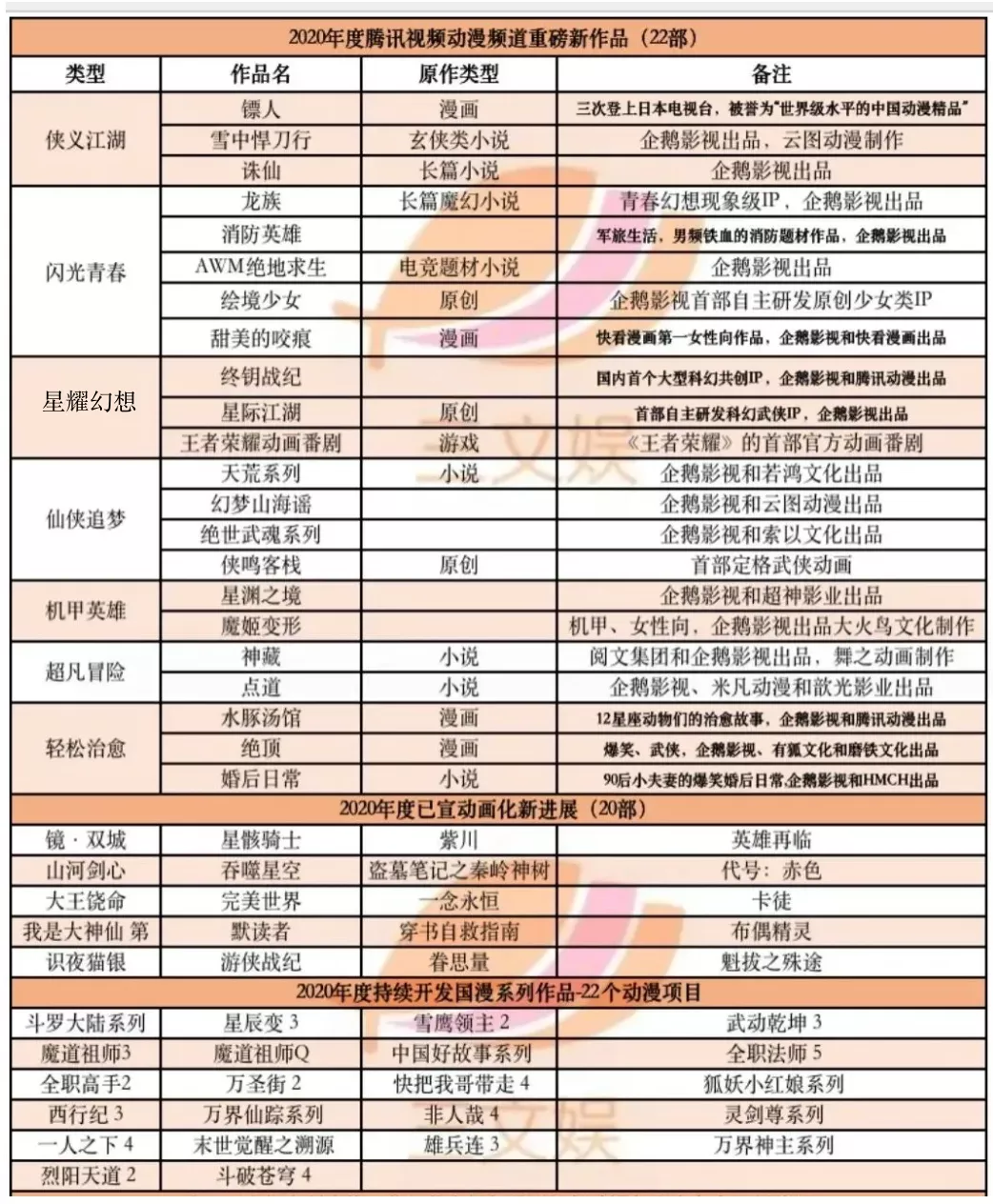 BAT花多少钱买内容？上半年腾讯392亿爱奇艺110亿