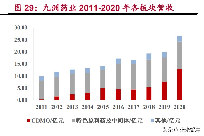原料药产业研究：特色原料药迎来发展契机，银行介入机会凸显