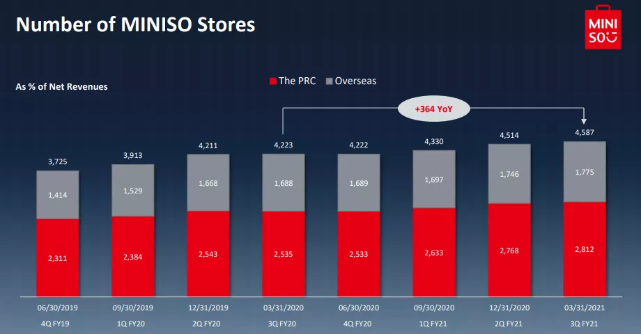 TOP TOY的一季度：会员30万，单店销售达200万元