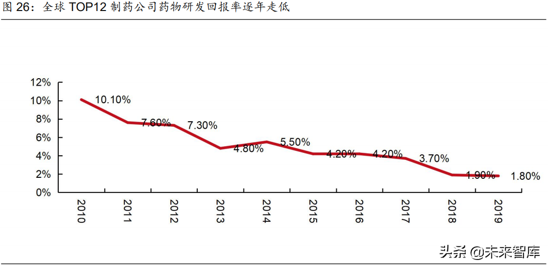 医药行业2021年度中期策略报告：中国医药崛起路，创新输出进行时
