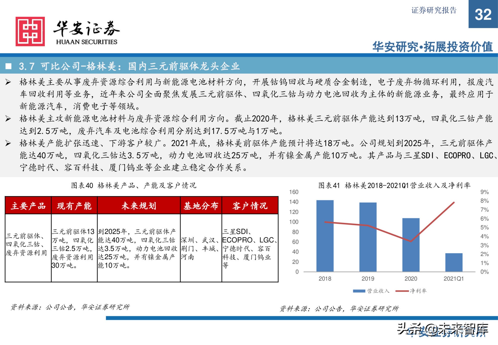 锂电池前驱体产业研究：布局NCA前驱体，拥抱高镍化时代