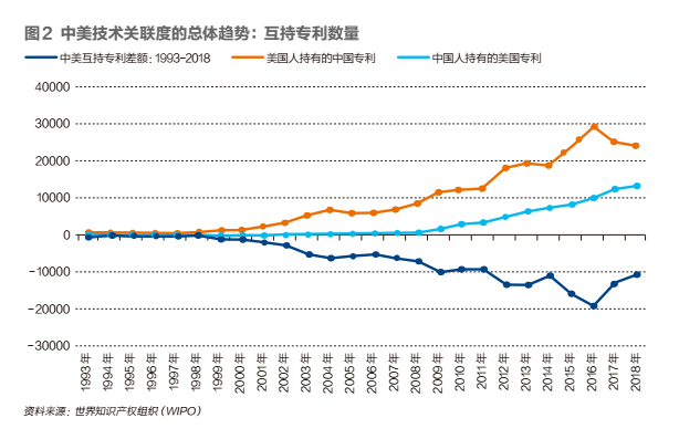 中美科技脱钩：中国最需要警惕的行业