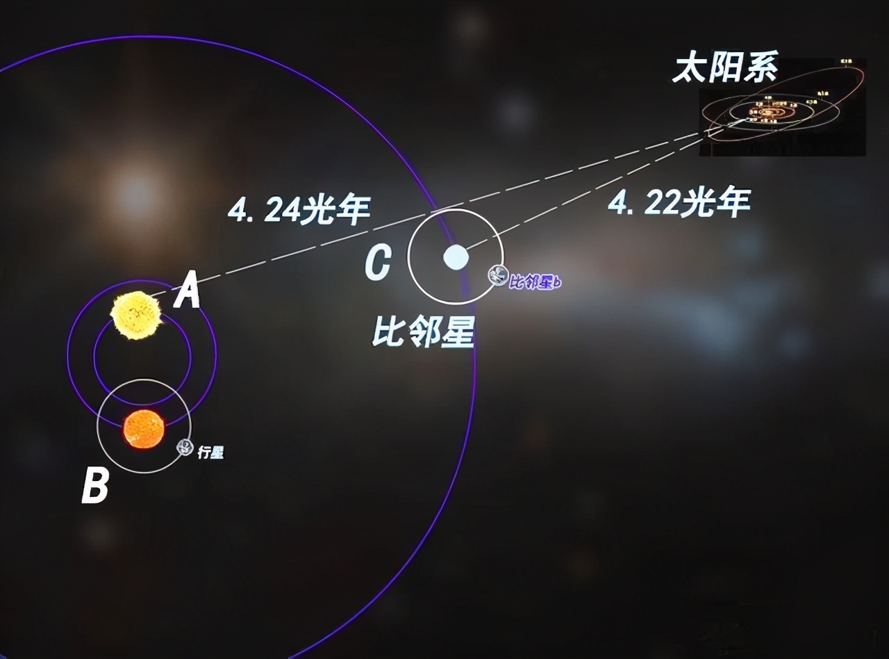 4.2光年比邻星发来无线电，地外生命在家门口？科学家正在调查