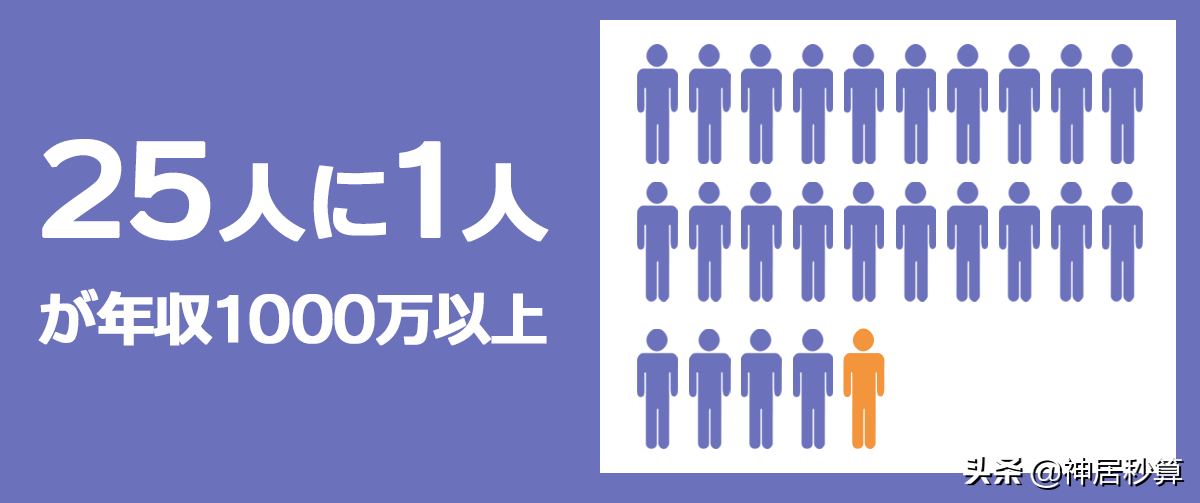 在日本，年薪800万仅仅只是「最低幸福水平」？