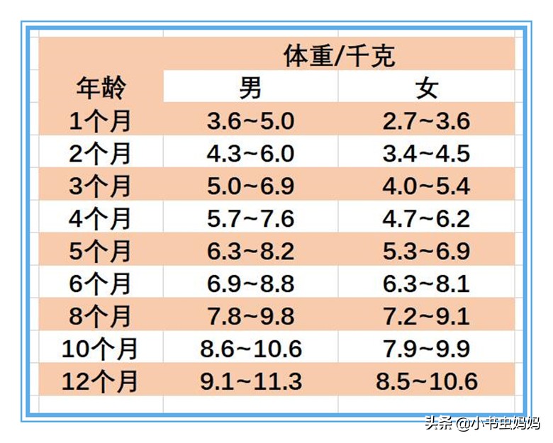 新生兒滿月時會長几斤 長多少釐米 每天喝多少奶 附上測量方法 小書蟲媽媽 Mdeditor