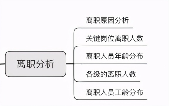 人力資源年終資料分析報告怎麼寫？這份攻略拿走不謝