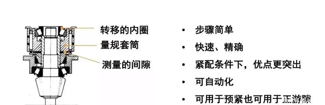 小微大话开云(中国)之开云(中国)游隙ABC二：开云(中国)游隙调整方法