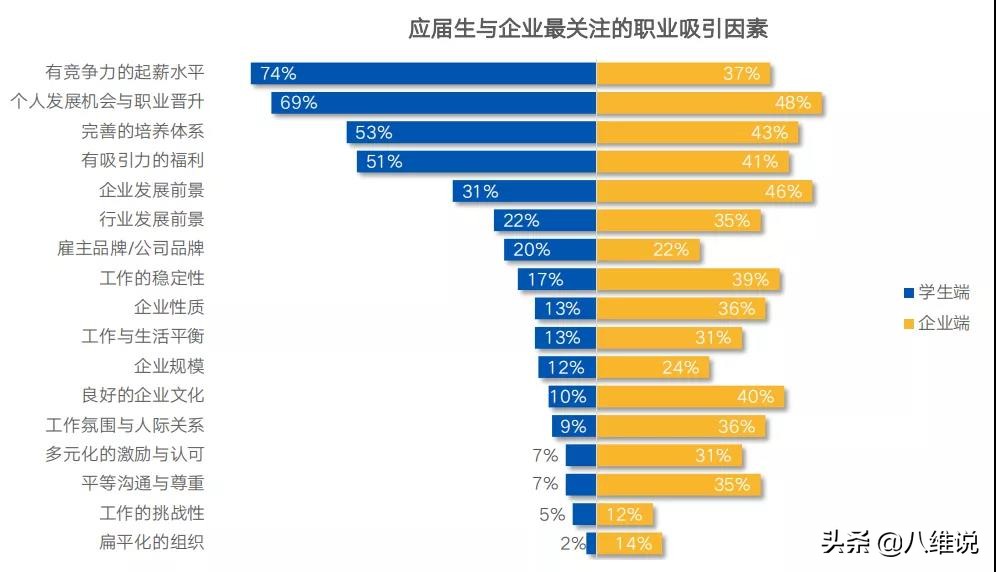 每年20万人进军的IT行业,是否已经饱和或过剩?还有哪些机会?