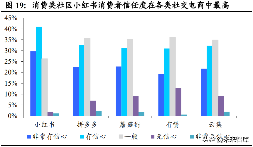 互联网内容社区行业研究：二十年砥砺前行，步入发展黄金时期
