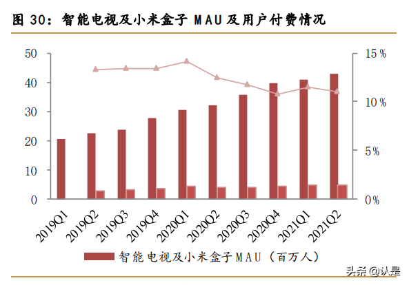 小米集团专题报告：积极布局生态链，走向万物互联